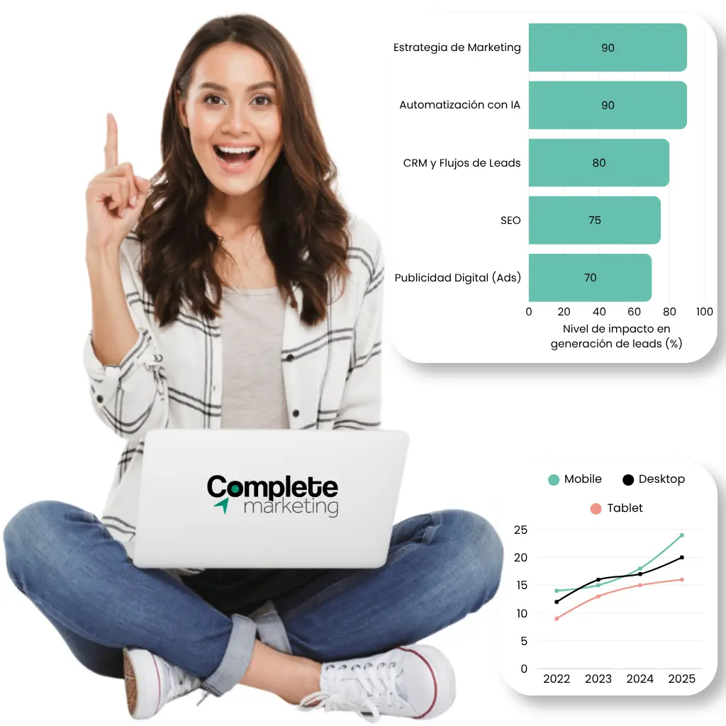 agencia digital con ia complete marketing